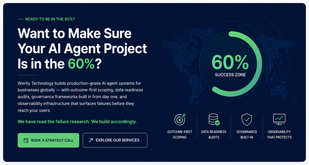 Call to action banner showing Wority Technology's production ready AI agent services with outcome first scoping, data readiness audits, governance frameworks, observability, and a strategy call to improve AI project success.