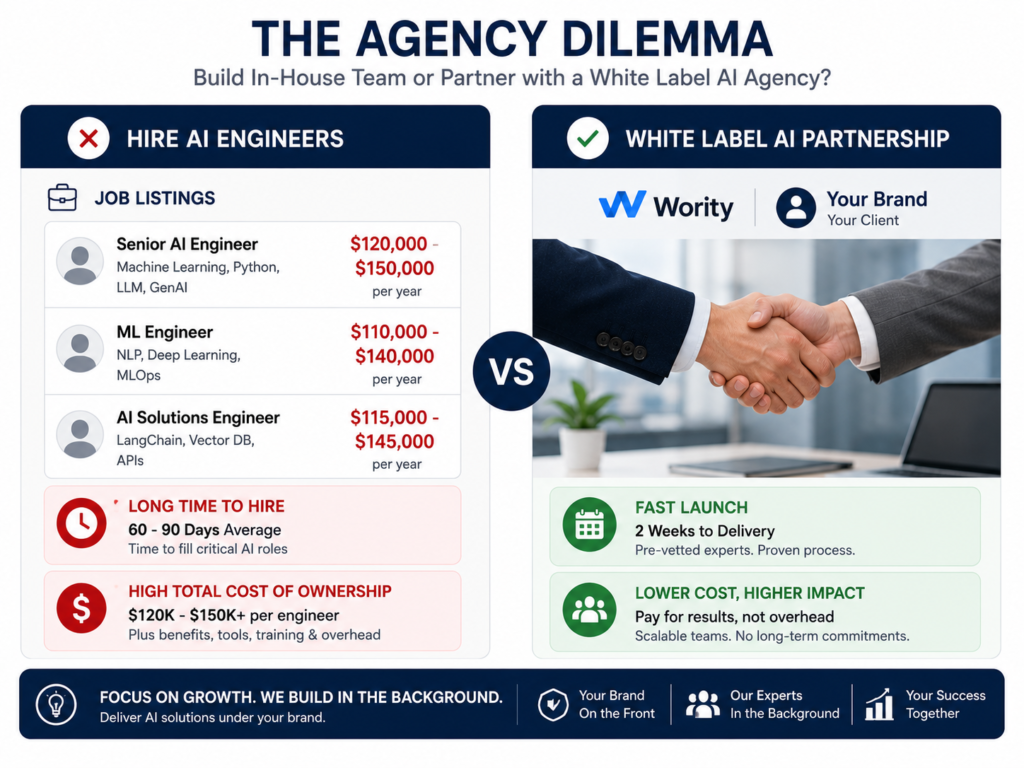 Digital agency founder choosing between hiring AI engineers and white label AI partnership