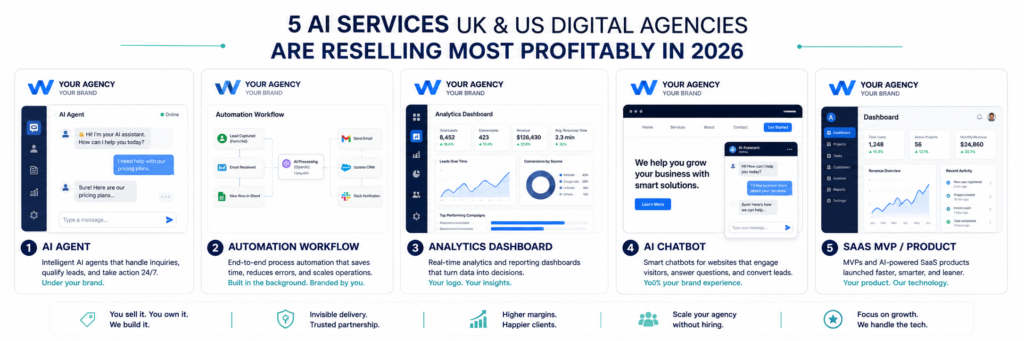 Five AI services UK and US digital agencies are reselling most profitably in 2026